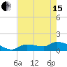 Waltz Key tide chart for Wednesday, May 15, 2024