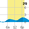 Waltz Key tide chart for Wednesday, May 29, 2024