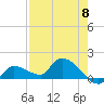 Waltz Key tide chart for Wednesday, May 8, 2024