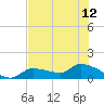 Waltz Key tide chart for Wednesday, June 12, 2024