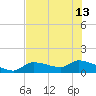 Waltz Key tide chart for Thursday, June 13, 2024