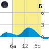 Waltz Key tide chart for Thursday, June 6, 2024