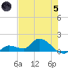 Waltz Key tide chart for Friday, July 5, 2024