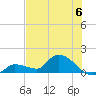 Waltz Key tide chart for Saturday, July 6, 2024