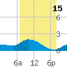 Waltz Key tide chart for Thursday, August 15, 2024