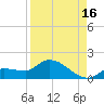 Waltz Key tide chart for Friday, August 16, 2024