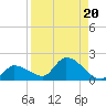 Waltz Key tide chart for Tuesday, August 20, 2024