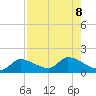 Waltz Key tide chart for Thursday, August 8, 2024