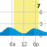 Waltz Key tide chart for Saturday, September 7, 2024