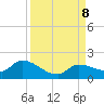 Waltz Key tide chart for Sunday, September 8, 2024