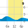 Waltz Key tide chart for Monday, September 9, 2024