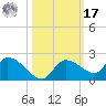 Waltz Key tide chart for Thursday, October 17, 2024