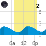 Waltz Key tide chart for Wednesday, October 2, 2024