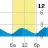 Waltz Key tide chart for Tuesday, November 12, 2024