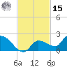 Waltz Key tide chart for Friday, November 15, 2024