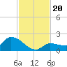 Waltz Key tide chart for Wednesday, November 20, 2024