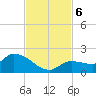 Waltz Key tide chart for Wednesday, November 6, 2024