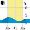 Waltz Key tide chart for Saturday, November 9, 2024
