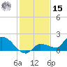 Waltz Key tide chart for Sunday, December 15, 2024