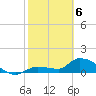Waltz Key tide chart for Thursday, February 6, 2025