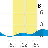 Waltz Key tide chart for Saturday, March 8, 2025