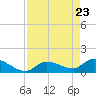 Waltz Key tide chart for Wednesday, April 23, 2025