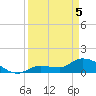 Waltz Key tide chart for Saturday, April 5, 2025