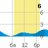 Waltz Key tide chart for Sunday, April 6, 2025