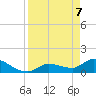 Waltz Key tide chart for Monday, April 7, 2025
