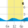 Waltz Key tide chart for Tuesday, May 6, 2025