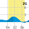 Waltz Key tide chart for Monday, July 21, 2025