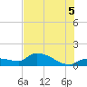 Waltz Key tide chart for Saturday, July 5, 2025