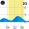 Waltz Key tide chart for Saturday, August 23, 2025