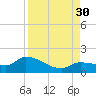 Waltz Key tide chart for Saturday, August 30, 2025