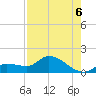 Waltz Key tide chart for Wednesday, August 6, 2025