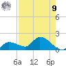 Waltz Key tide chart for Saturday, August 9, 2025