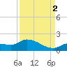 Waltz Key tide chart for Tuesday, September 2, 2025