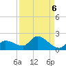Waltz Key tide chart for Saturday, September 6, 2025