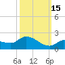 Waltz Key tide chart for Wednesday, October 15, 2025