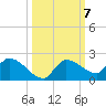 Waltz Key tide chart for Tuesday, October 7, 2025