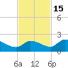Waltz Key tide chart for Saturday, November 15, 2025