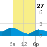 Waltz Key tide chart for Thursday, November 27, 2025
