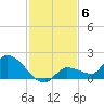 Waltz Key tide chart for Saturday, December 6, 2025