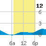 Waltz Key tide chart for Thursday, February 12, 2026