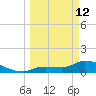 Waltz Key tide chart for Thursday, March 12, 2026