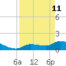 Waltz Key tide chart for Saturday, April 11, 2026