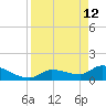 Waltz Key tide chart for Sunday, April 12, 2026