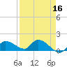 Waltz Key tide chart for Thursday, April 16, 2026