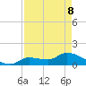 Waltz Key tide chart for Friday, May 8, 2026
