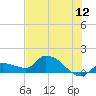 Waltz Key tide chart for Friday, June 12, 2026